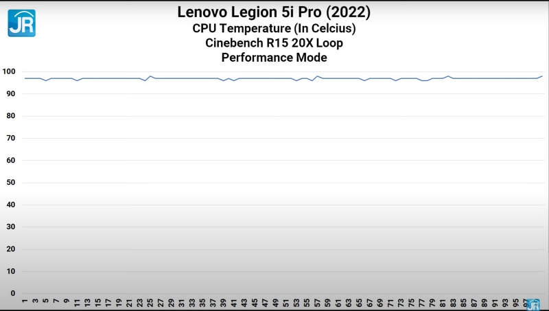 Lenovo Legion Pro 5i 2022 34