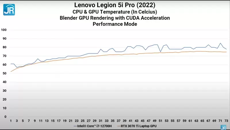 Lenovo Legion Pro 5i 2022 36