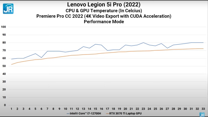 Lenovo Legion Pro 5i 2022 39