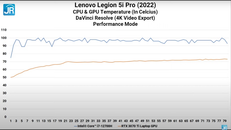 Lenovo Legion Pro 5i 2022 41