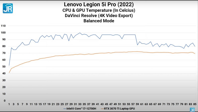 Lenovo Legion Pro 5i 2022 42