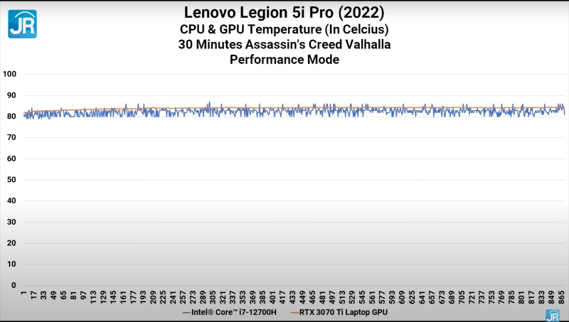 Lenovo Legion Pro 5i 2022 45