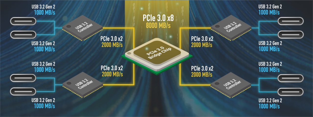 Sonnet Umumkan PCIe Card 8 Port USB-C Terbaru 2 SONNET Pcie Card