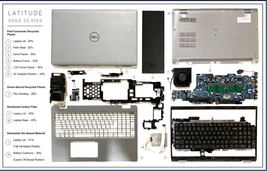 DELL Latitude 5000 series
