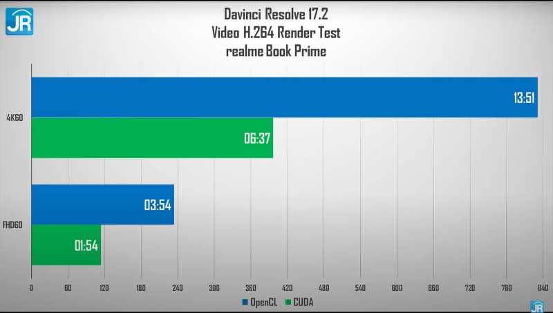 realme book prime 32