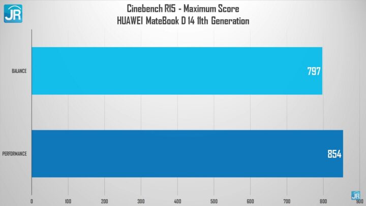 Review Huawei MateBook D14 11th Gen: Penampilan Cakep, Produktivitas Lancar 2 review Huawei Matebook D14 11th Gen 46
