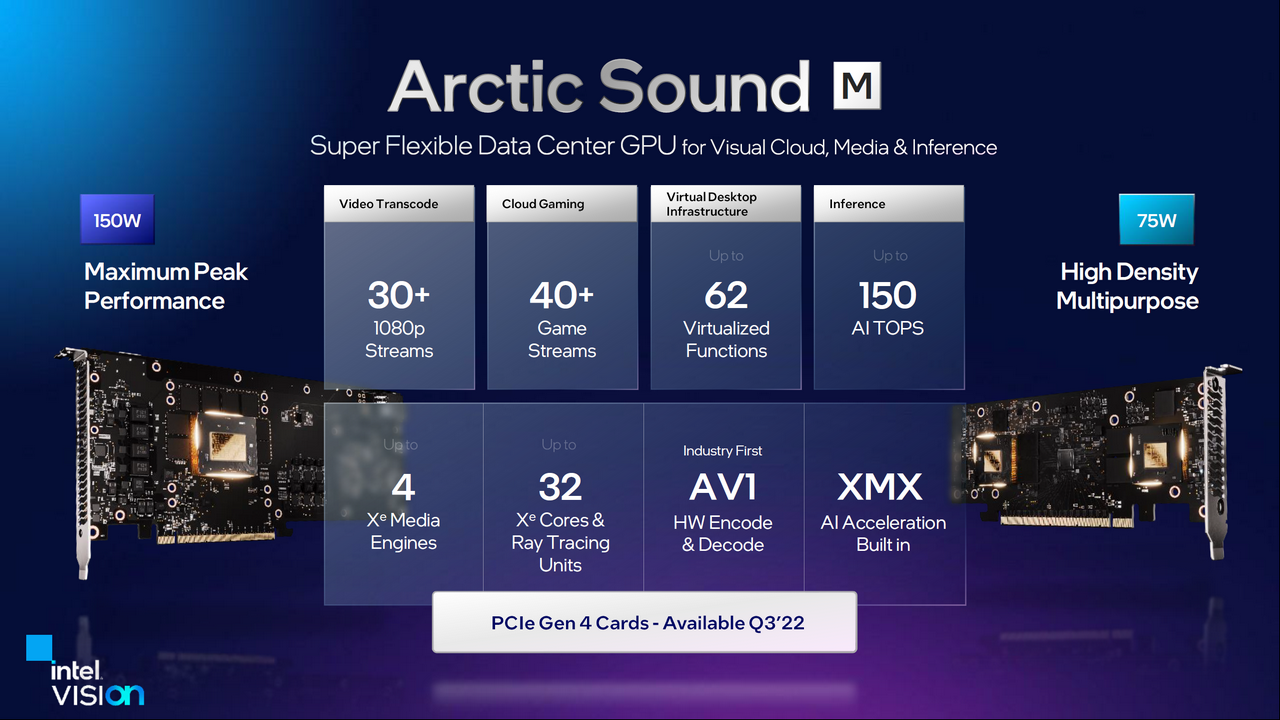 Intel ATS M 00