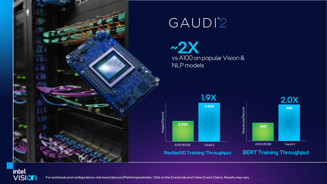 Intel Habana Gaudi 2