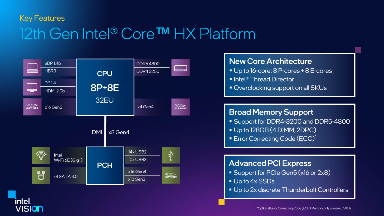 CPU Intel Core Gen 12 Seri HX Dirilis: Laptop Gaming & Workstation Makin Kencang 3 Intel Vision 2022 HX Processor 02