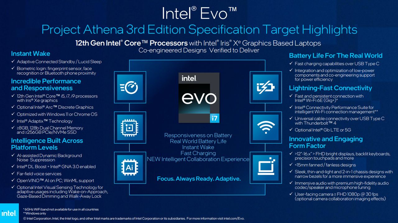 Intel Resmi Luncurkan Prosesor Core 12th Gen Mobile di Indonesia 7 Intel12th EVO
