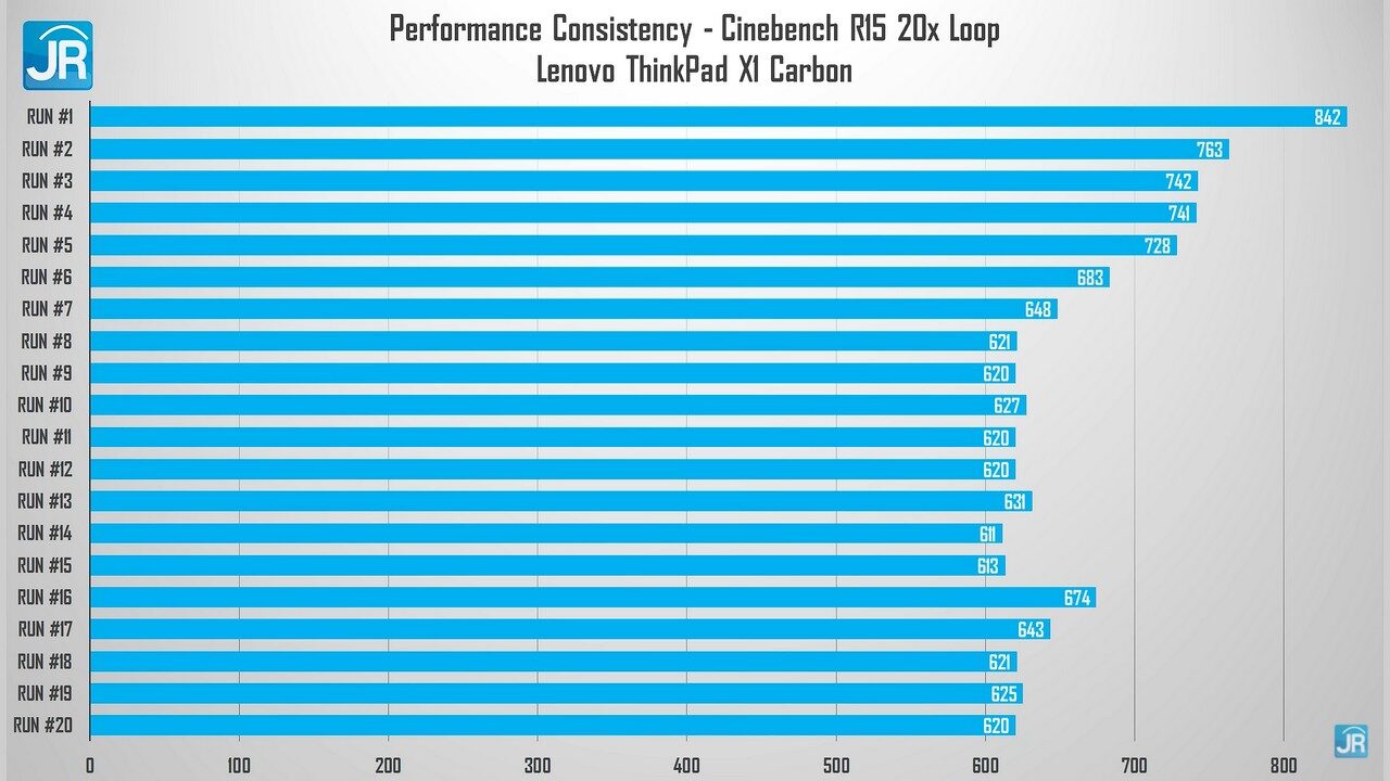 Review ThinkPad X1 Carbon Gen 9: Acuan Laptop Bisnis Premium Kelas Atas 1 review ThinkPad X1 Carbon Gen 9 48
