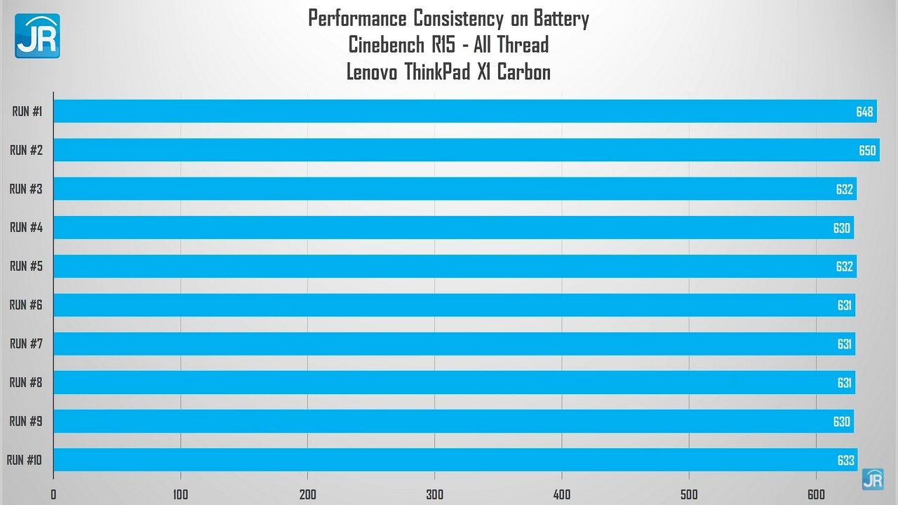 Review ThinkPad X1 Carbon Gen 9: Acuan Laptop Bisnis Premium Kelas Atas 3 review ThinkPad X1 Carbon Gen 9 50