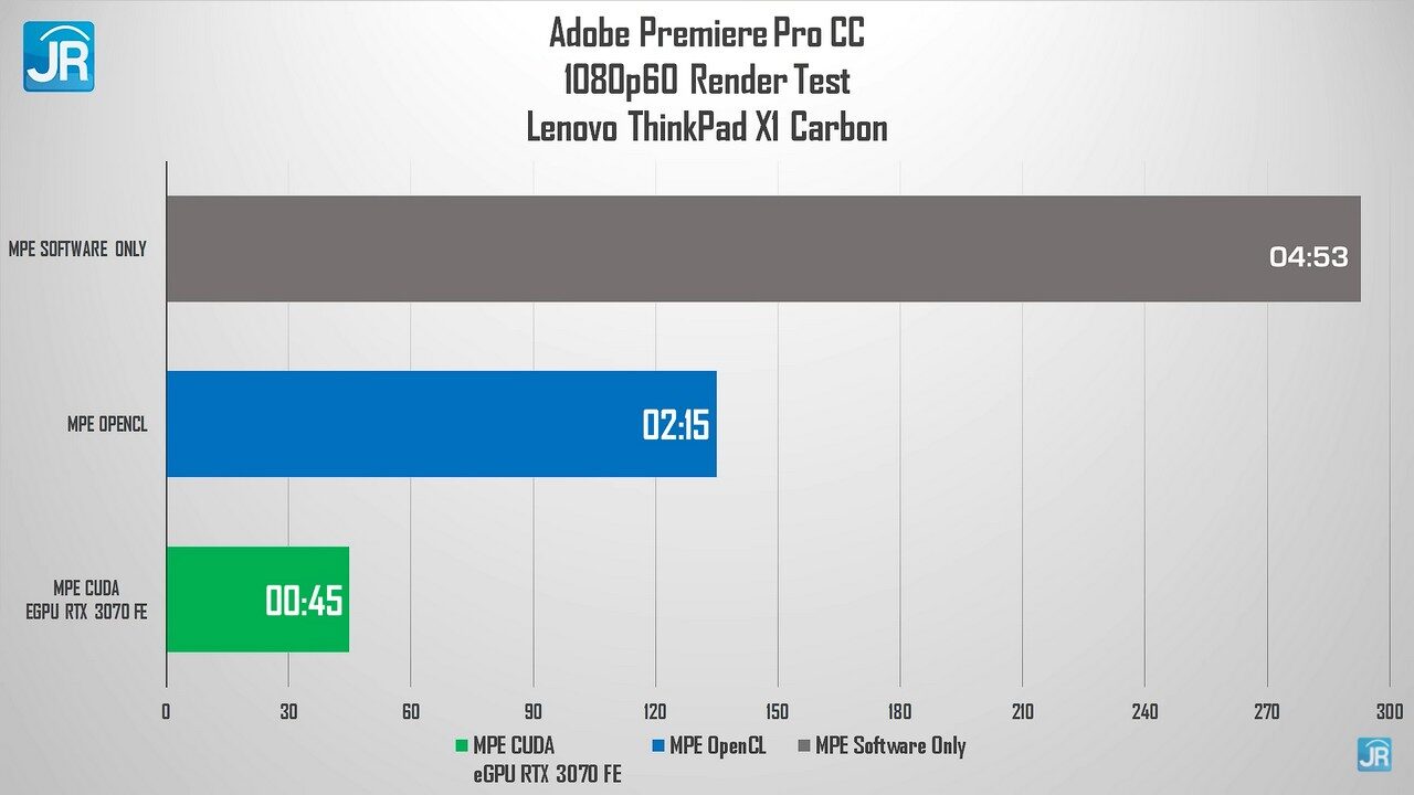 Review ThinkPad X1 Carbon Gen 9: Acuan Laptop Bisnis Premium Kelas Atas 5 review ThinkPad X1 Carbon Gen 9 52