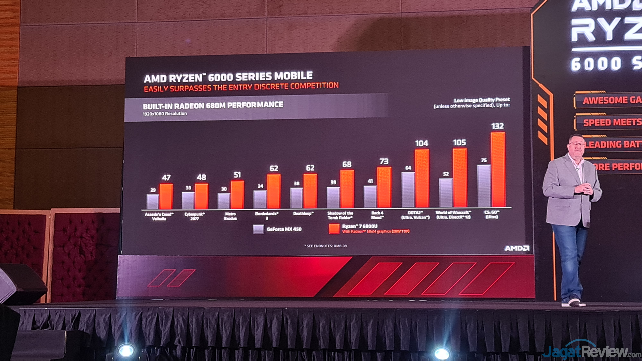 Prosesor AMD Ryzen 6000 Series Diresmikan Untuk Indonesia 2 20220614 133207