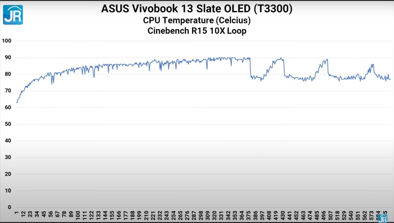 Review ASUS Vivobook 13 Slate OLED (T3300): Tablet Windows Layar OLED untuk Nonton, Kerja, Sekolah 2 ASUS Vivobook 13 Slate OLED T3300 26