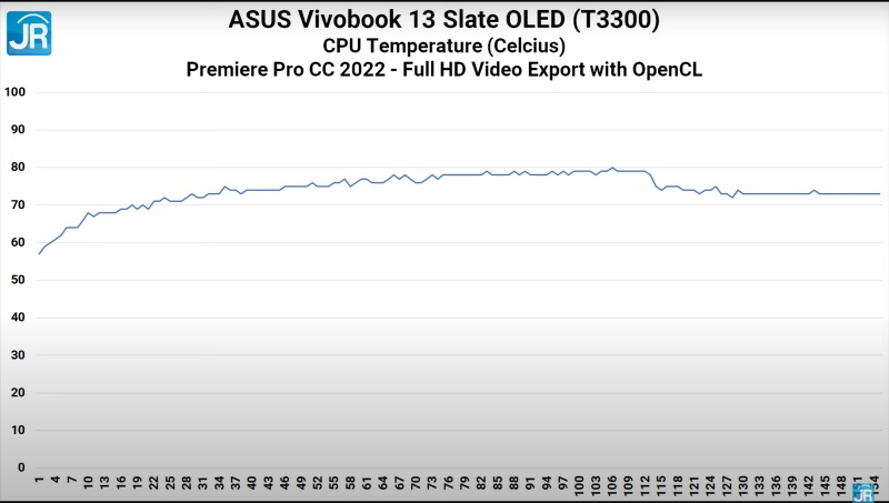 Review ASUS Vivobook 13 Slate OLED (T3300): Tablet Windows Layar OLED untuk Nonton, Kerja, Sekolah 5 ASUS Vivobook 13 Slate OLED T3300 29