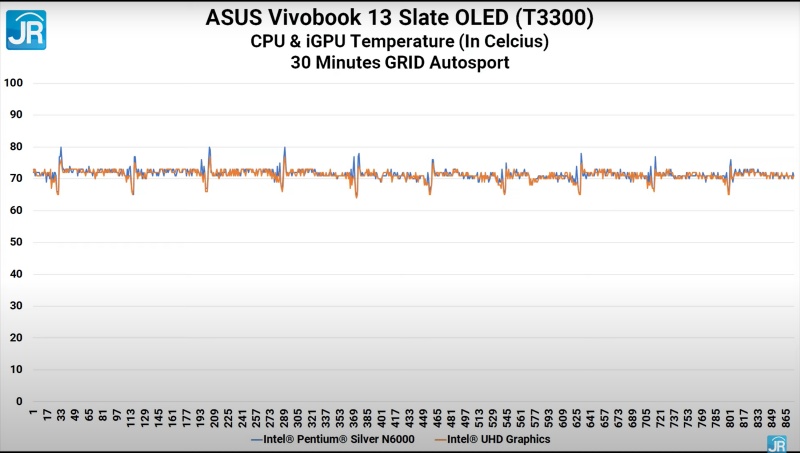 Review ASUS Vivobook 13 Slate OLED (T3300): Tablet Windows Layar OLED untuk Nonton, Kerja, Sekolah 7 ASUS Vivobook 13 Slate OLED T3300 31