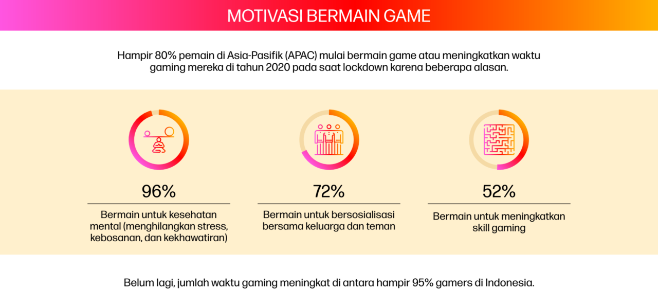 HP Gaming Survey 03