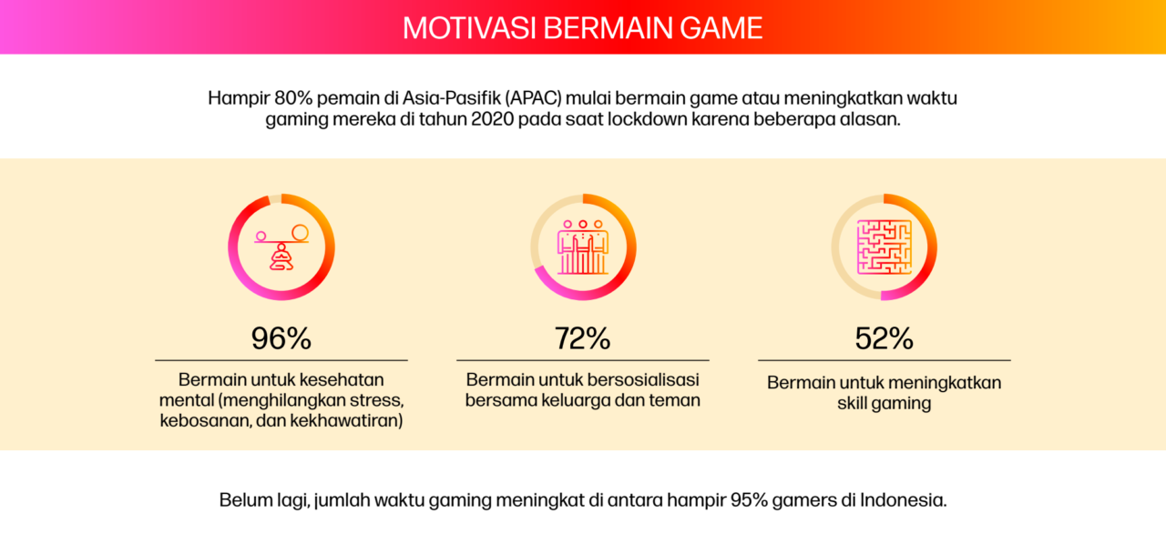 Jajak Pendapat Game HP 03