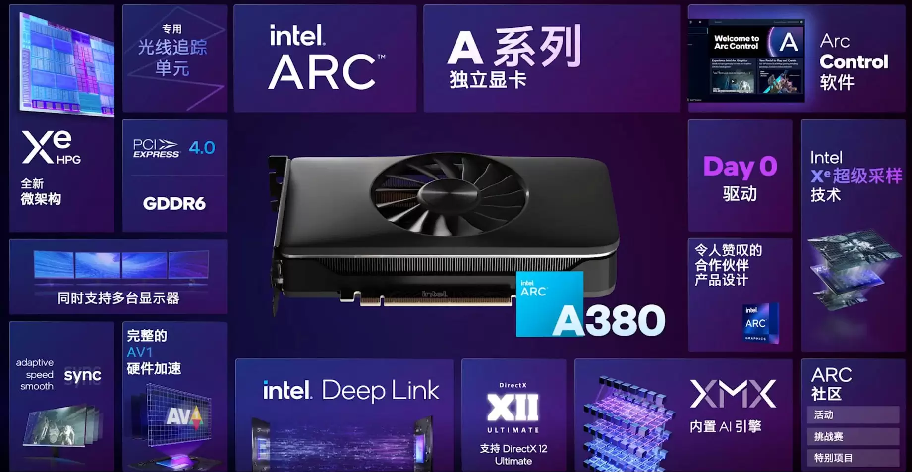 Видеокарты arc a380. Intel Arc a380. Intel Arc a750. Intel Arc a370m. Intel Arc a380 характеристики.