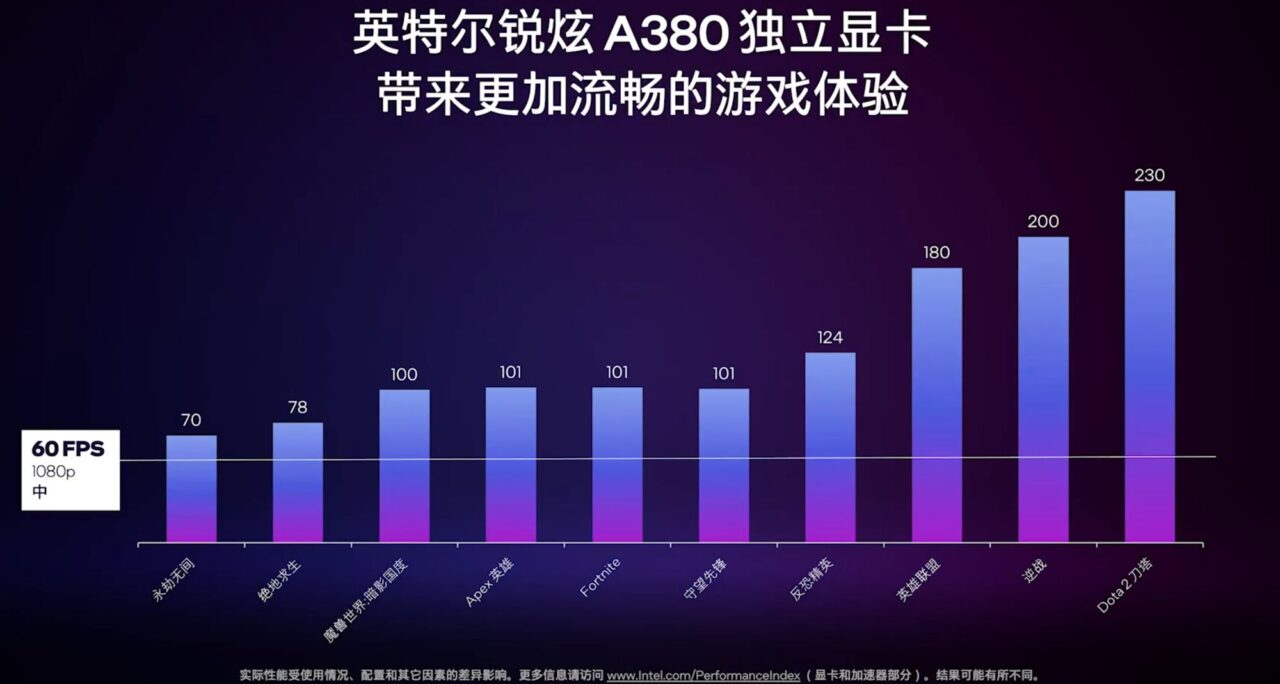 Intel Resmi Umumkan Kartu Grafis Intel Arc A380 3 Intel ARC A380