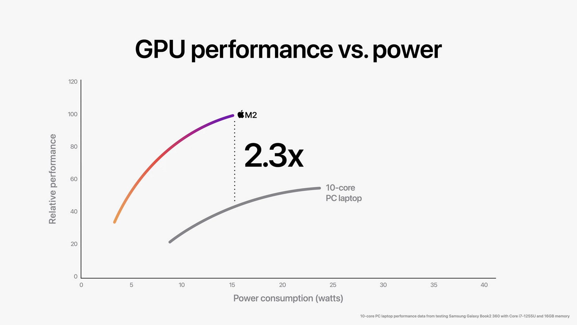Apple Umumkan SoC M2 : Performa Ekstra untuk Macbook Air 2022 11 M2 05