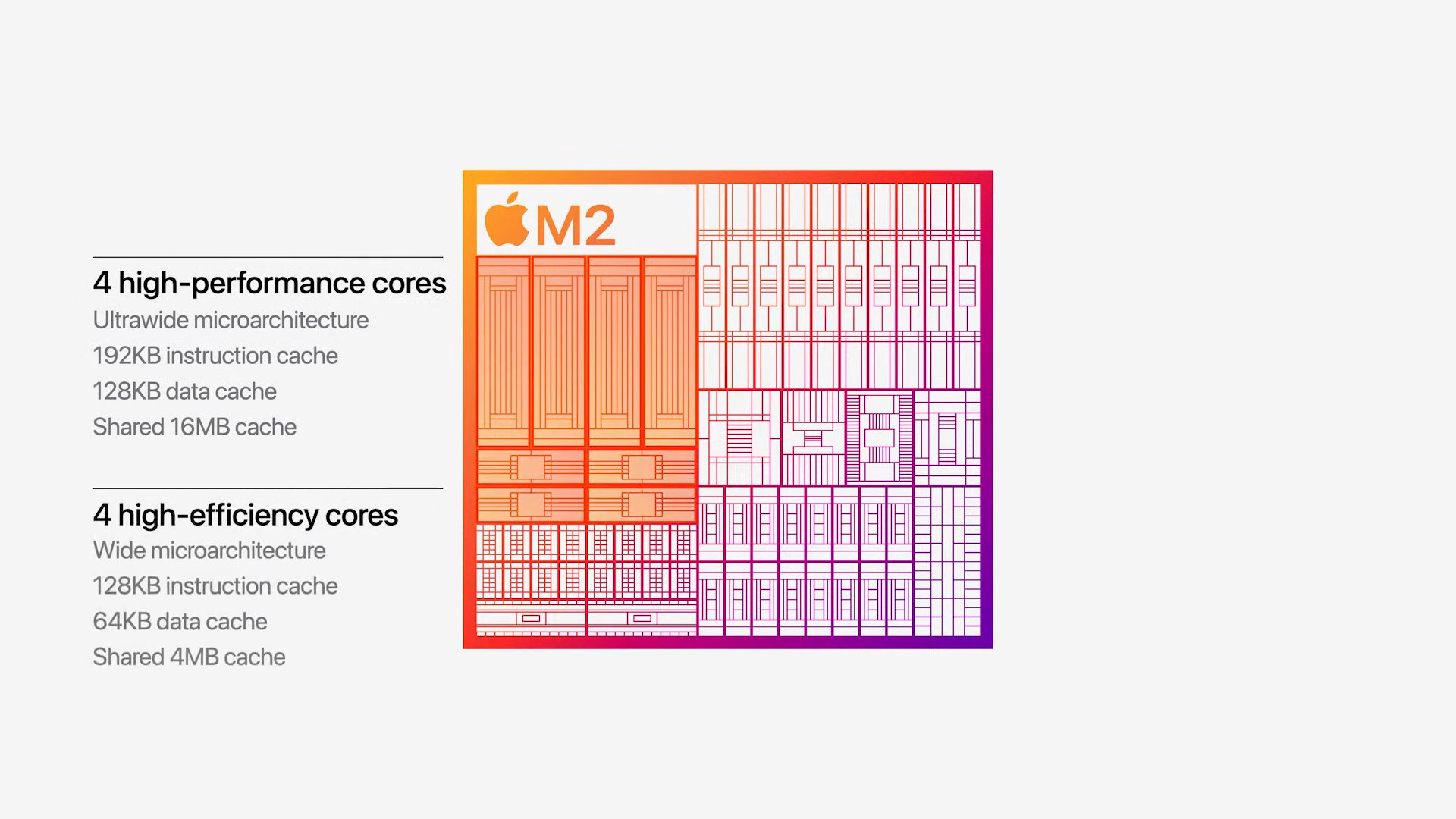 Apple Umumkan SoC M2 : Performa Ekstra untuk Macbook Air 2022 3 M2 15