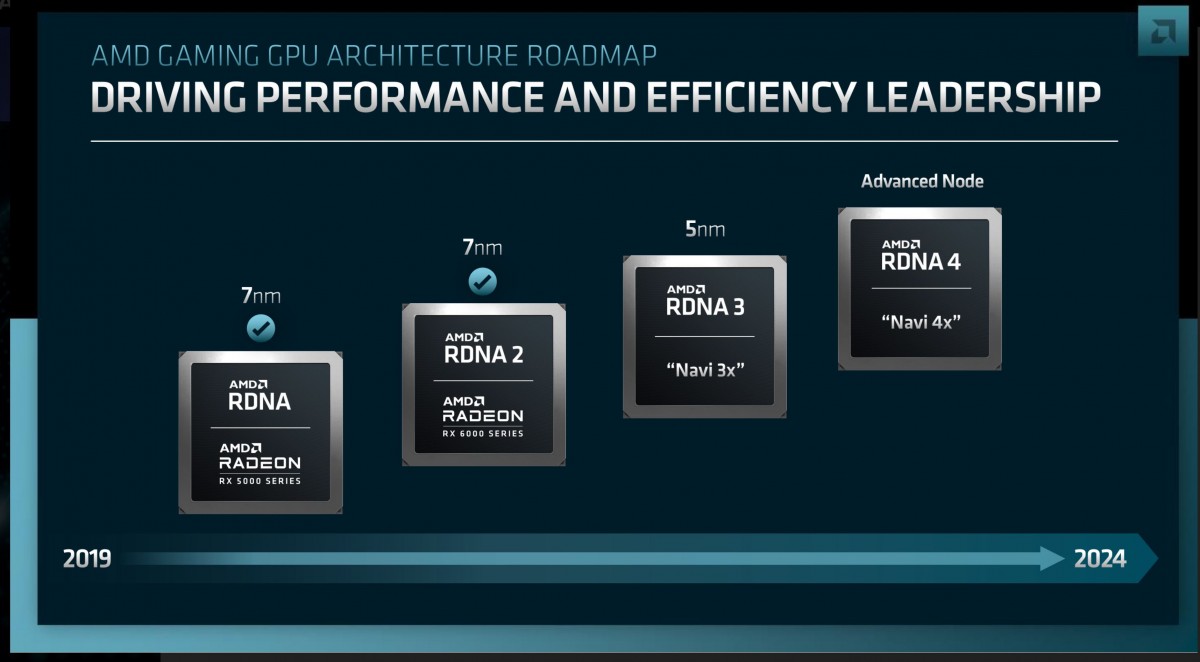 RDNA 4