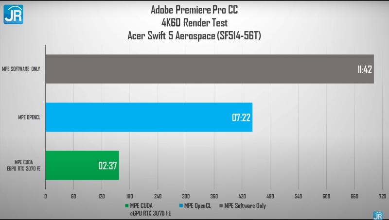Review Acer Swift 5 Aerospace: Versi Lebih Murah, Tetap Keren dan Sangar! 6 acer swift 5 aerospace i5 30