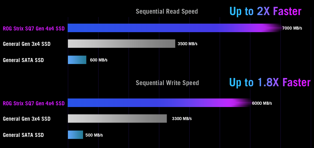 performance graph