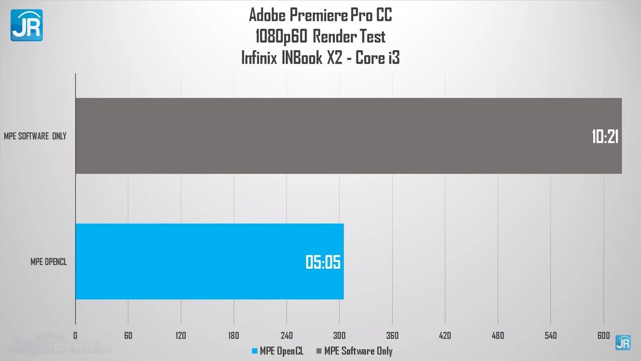 review Infinix INBook X2 Core i3 8GB 42