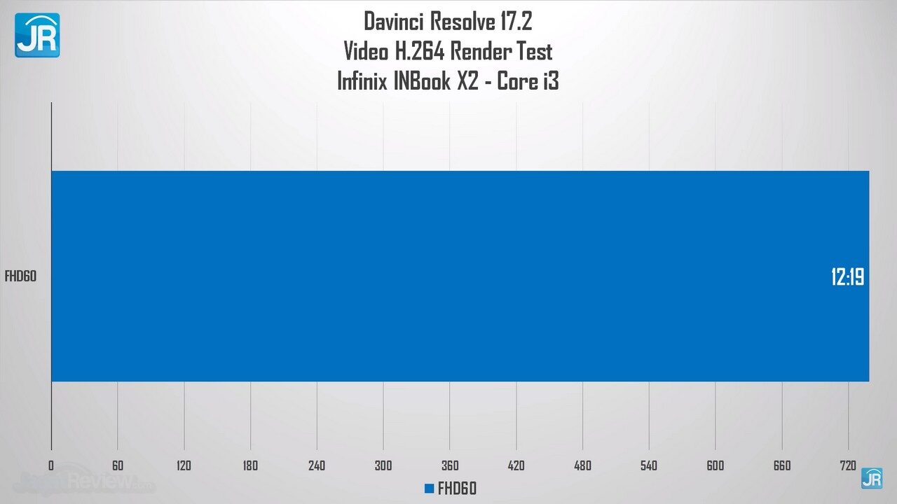 review Infinix INBook X2 Core i3 8GB 45