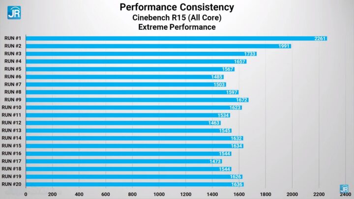 review Lenovo Yoga 9i Intel Core Gen 12 53
