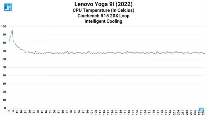 review Lenovo Yoga 9i Intel Core Gen 12 54