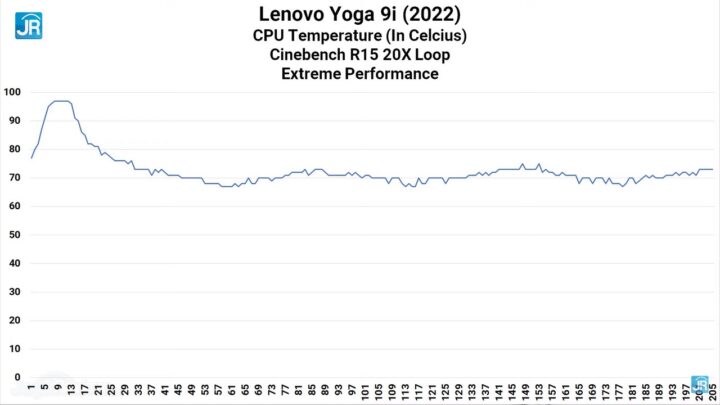 review Lenovo Yoga 9i Intel Core Gen 12 55