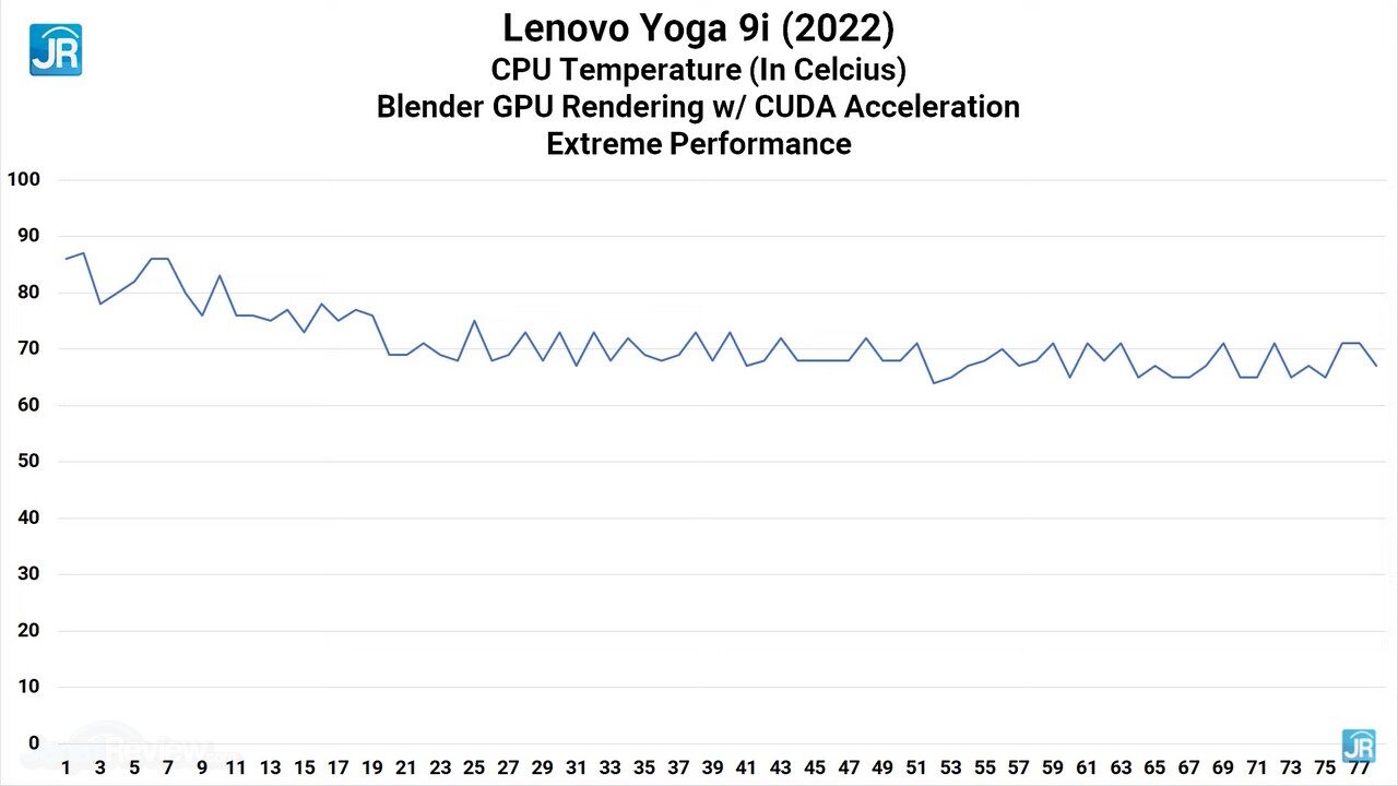 Review Lenovo Yoga 9i (2022): EVO 2-in-1 Tipis, 4K OLED, Sekencang Laptop Gaming 9 review Lenovo Yoga 9i Intel Core Gen 12 59