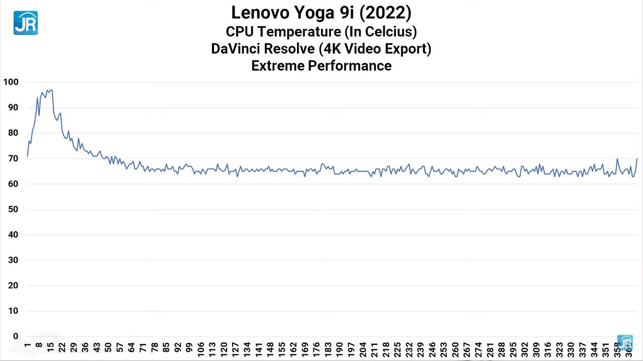 Review Lenovo Yoga 9i (2022): EVO 2-in-1 Tipis, 4K OLED, Sekencang Laptop Gaming 15 review Lenovo Yoga 9i Intel Core Gen 12