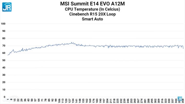 review MSI Summit E14 Evo A12M 42