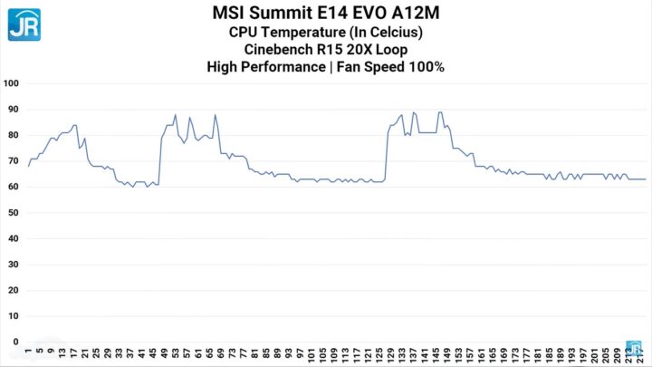 review MSI Summit E14 Evo A12M 43