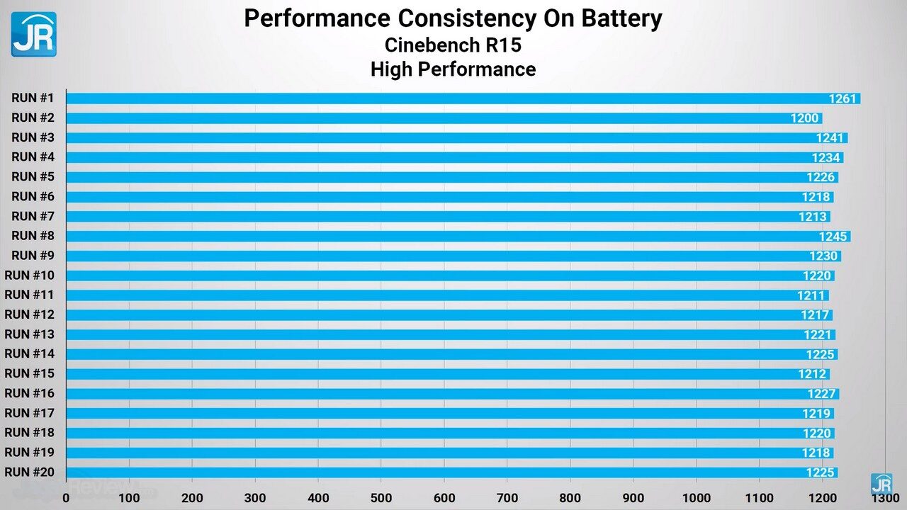 review MSI Summit E14 Evo A12M 45