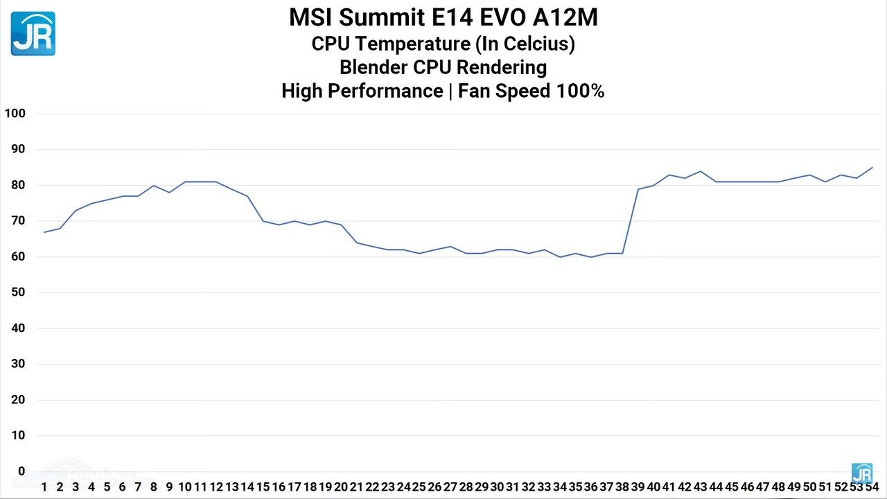 review MSI Summit E14 Evo A12M 47