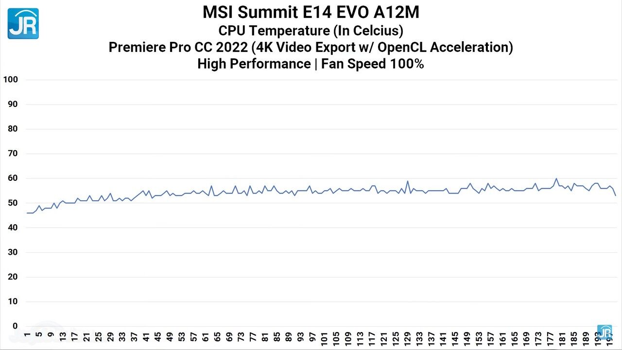 review MSI Summit E14 Evo A12M 50