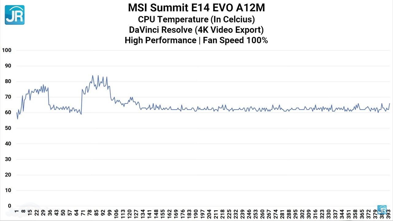 review MSI Summit E14 Evo A12M 54