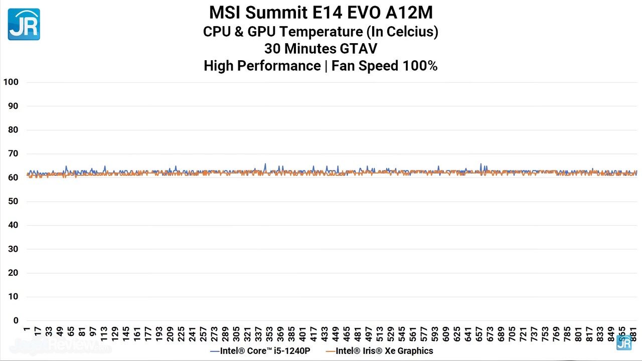 review MSI Summit E14 Evo A12M 60