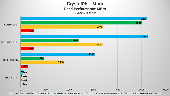 Review Storage: WD_BLACK SN770 1TB 6 01