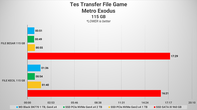 Review Storage: WD_BLACK SN770 1TB 11 8