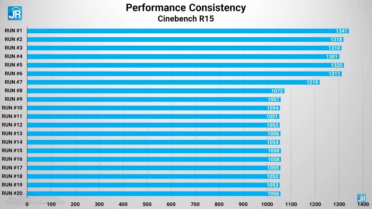 Dell Inspiron 24 5415 All in One 47