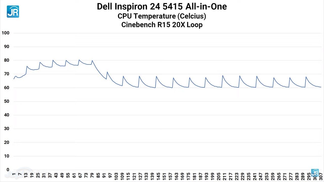 Dell Inspiron 24 5415 All in One 48