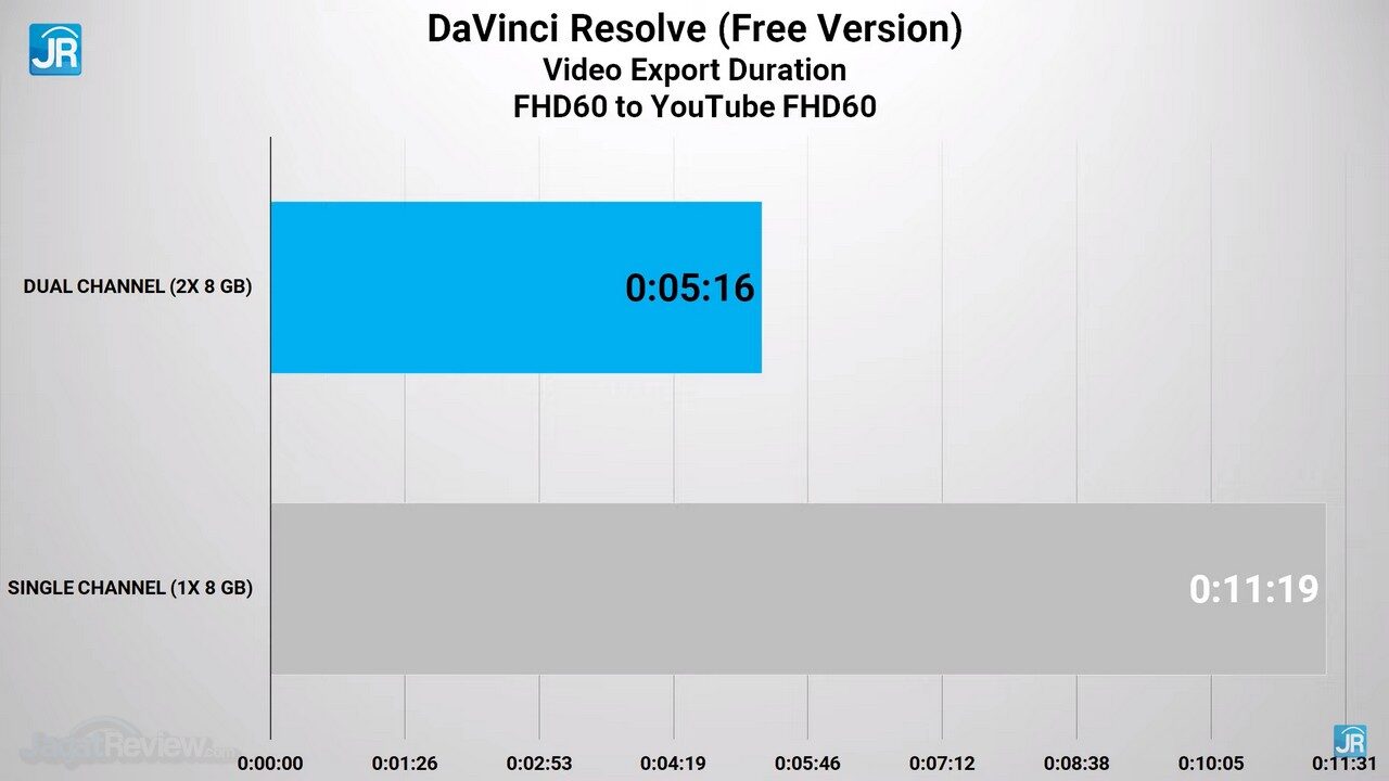 Dell Inspiron 24 5415 All in One 54