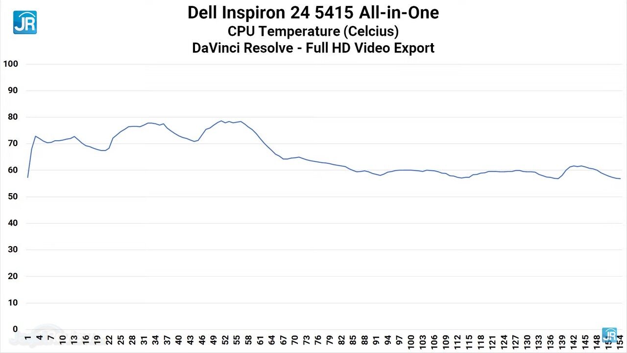Dell Inspiron 24 5415 All in One 55